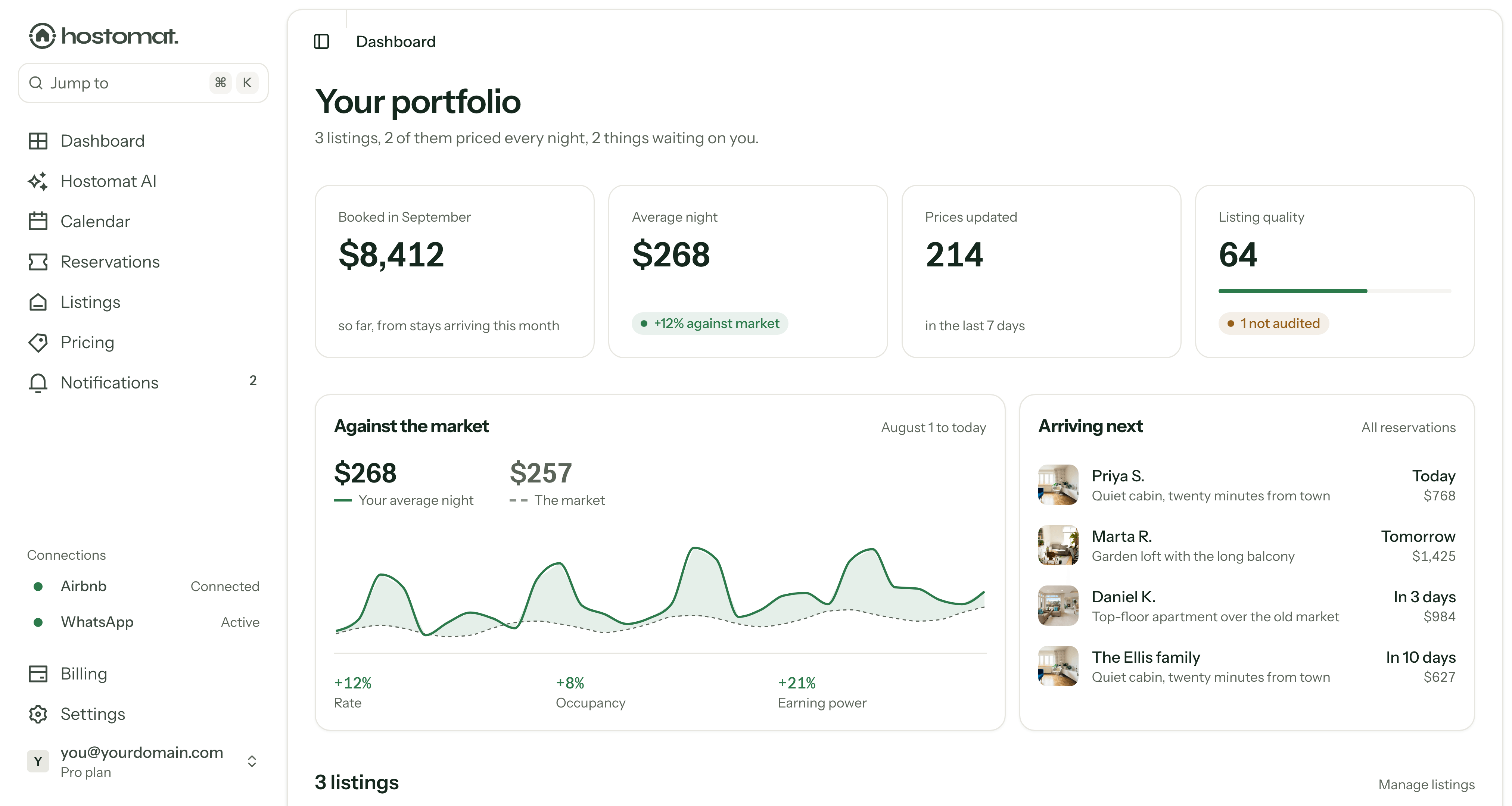 The Hostomat dashboard: three listings priced automatically, earning power 21% above the market, and this month's rate curve